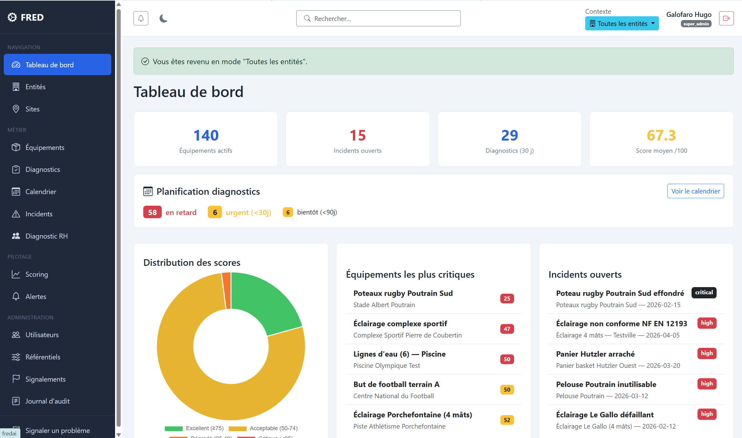 Tableau de bord FRED