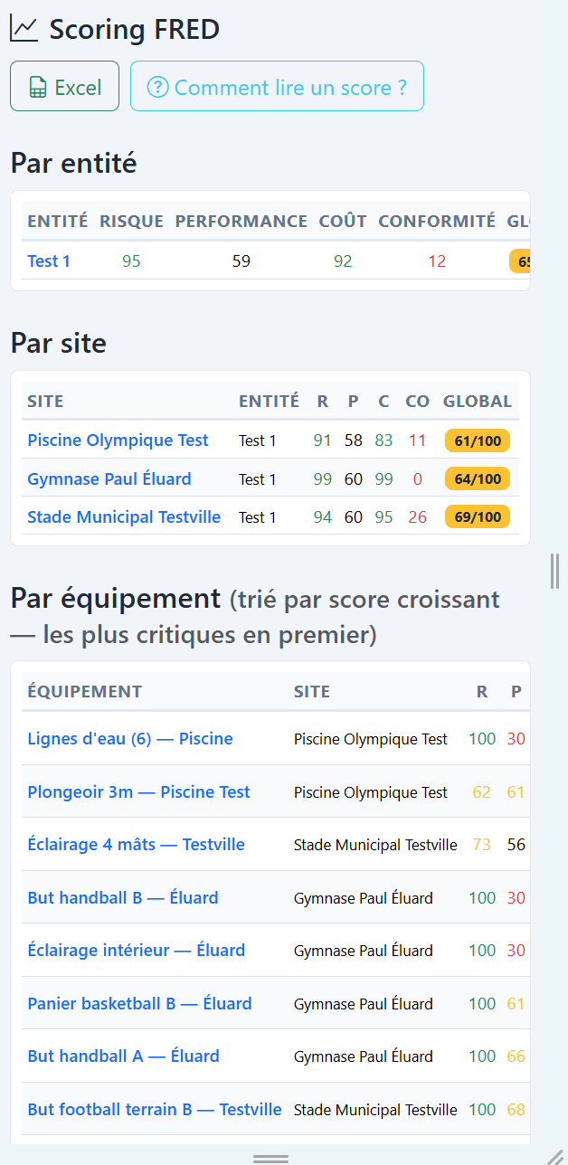 FRED mobile — scoring